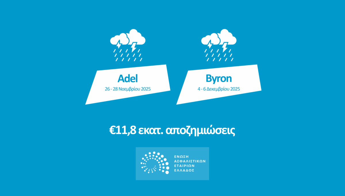 Κακοκαιρίες Adel & Byron: 1,9 εκατ. ευρώ οι αποζημιώσεις των ασφαλιστικών εταιρειών για τις ζημιές στα αυτοκίνητα