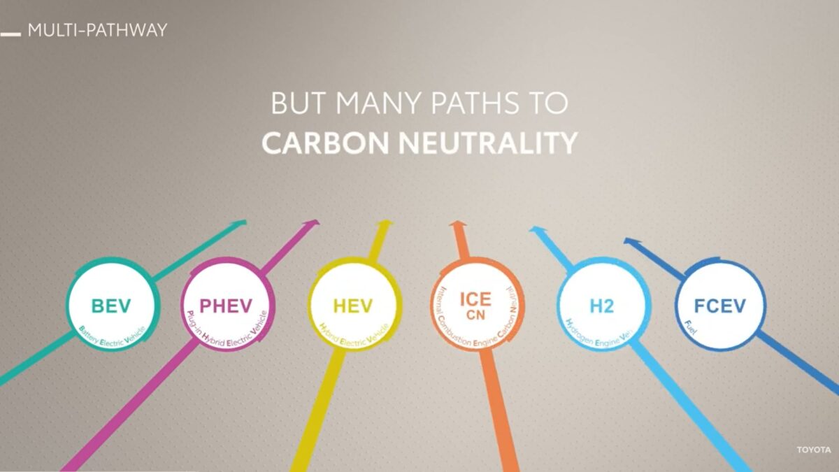 Toyota multi-pathway: Δέσμευση για καινοτομία εστιασμένη στον πελάτη