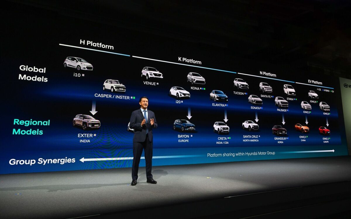 Hyundai: Λανσάρει 41 νέα μοντέλα στην Ευρώπη έως το 2030