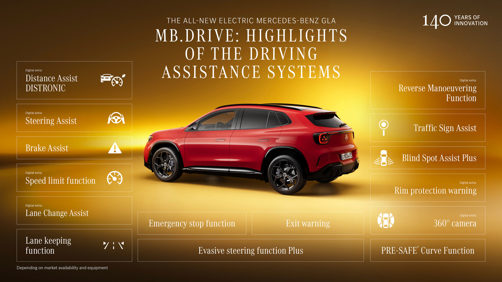Der neue Mercedes-Benz GLA: Entwickelt, um jeden Tag zu begeistern
The all-new Mercedes-Benz GLA: Designed to excite you every day